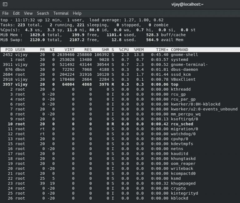 Exploring System Performance with Top Command in Linux: A Comprehensive ...